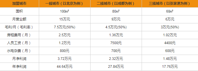 格蘭電氣開關(guān)插座加盟多少錢？