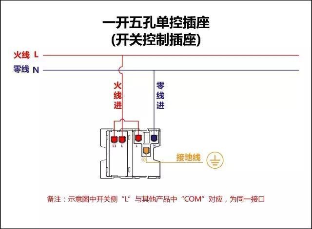 帶開(kāi)關(guān)的插座接線(xiàn)圖